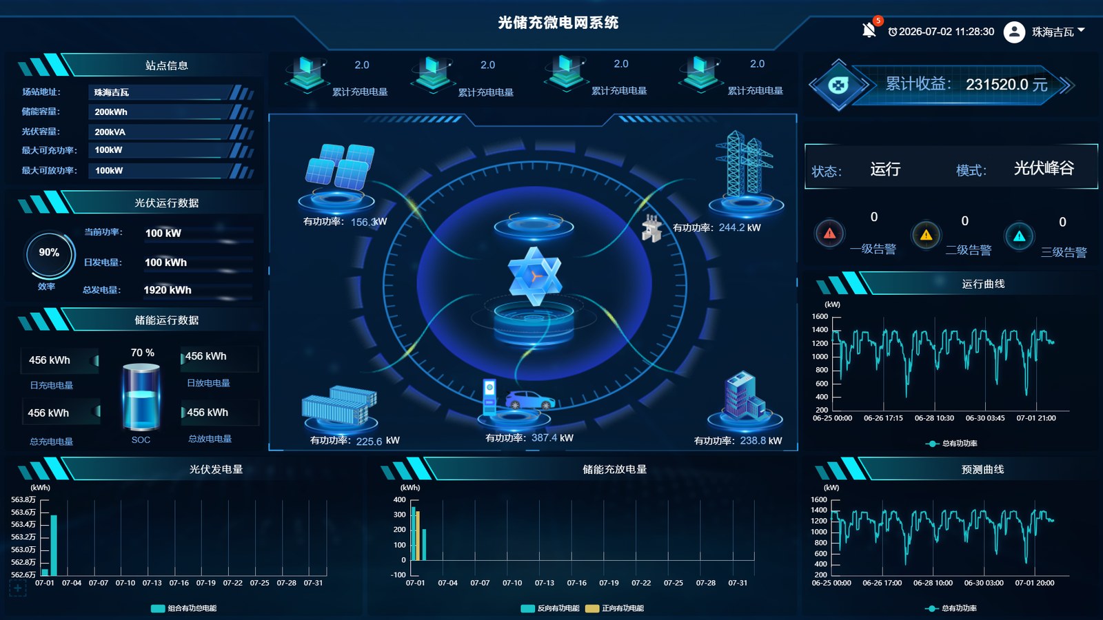 NeuEMS Energy Management System