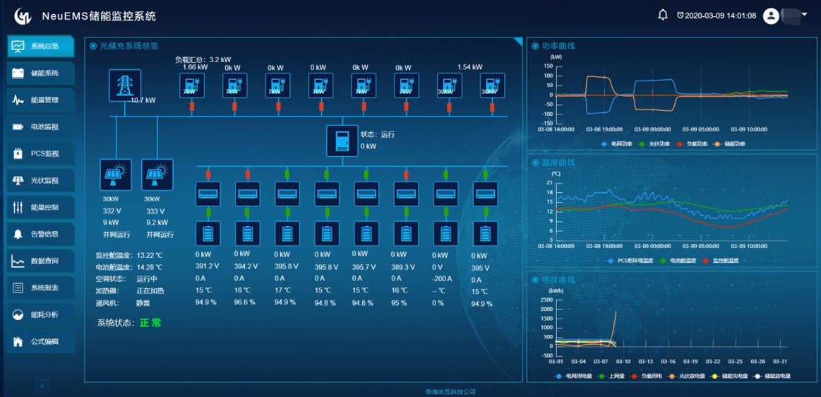 NeuEMS Energy Management System